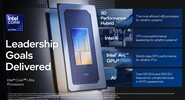 Intel Ultra 5 115U