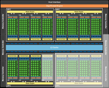 GF100 (abgespeckt für GTX 480M)